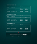 Mikrotik CCR2004-16G-2S+PC Ethernet Router 16x Gigabit Ethernet Ports, 2x10G SFP+ Cages